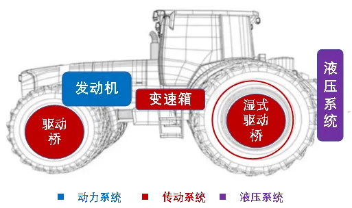 农机用润滑油.png