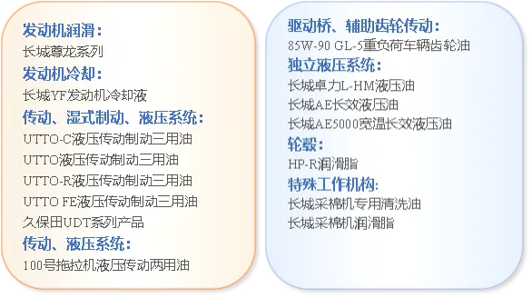 长城润滑油农机用润滑产品.png