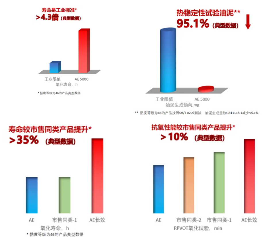 长城AE液压油.png